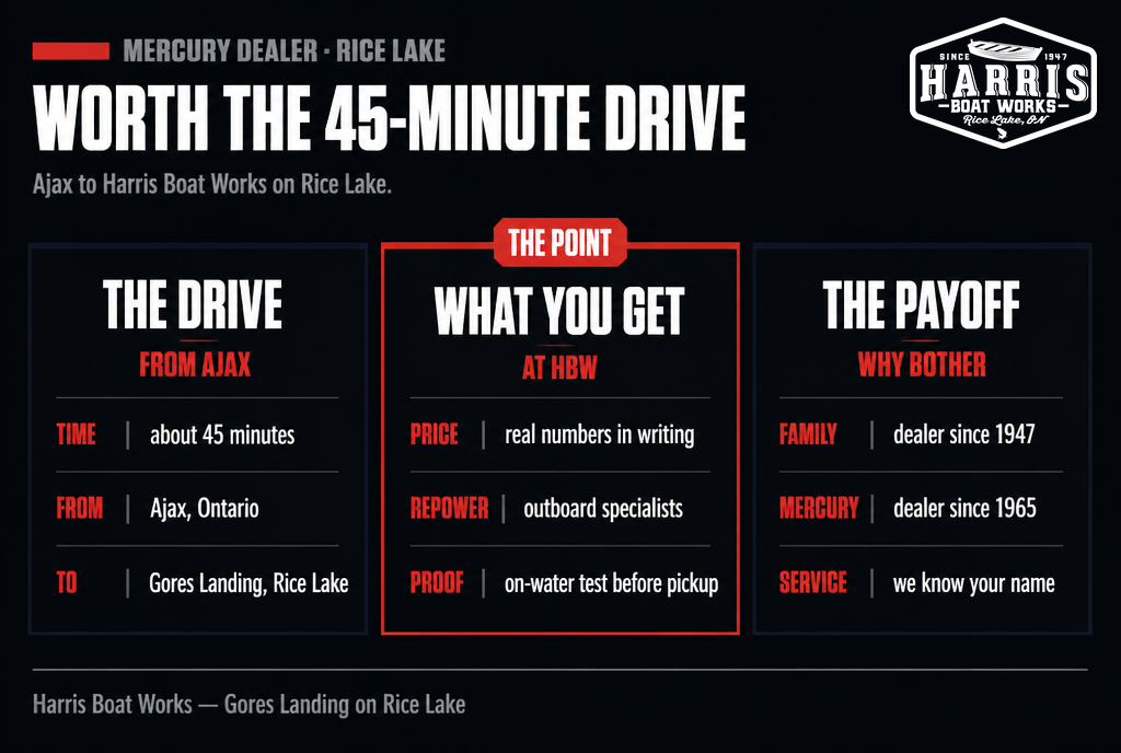 Why Ajax boaters drive to Harris Boat Works: about 45 minutes to Gores Landing on Rice Lake for Mercury repower, real pricing, and service