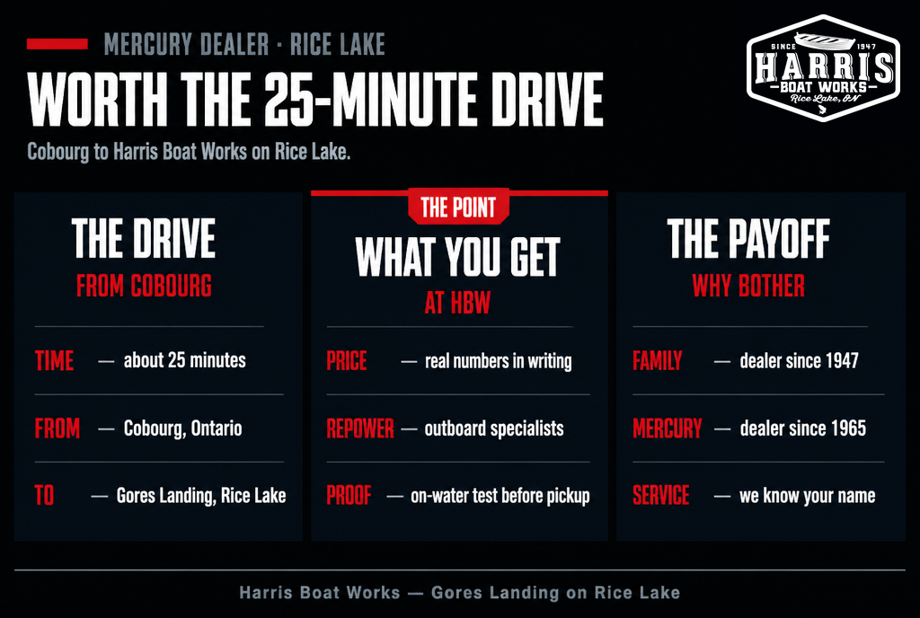 Why Cobourg boaters drive to Harris Boat Works — about 25 minutes to Gores Landing on Rice Lake for Mercury repower and service