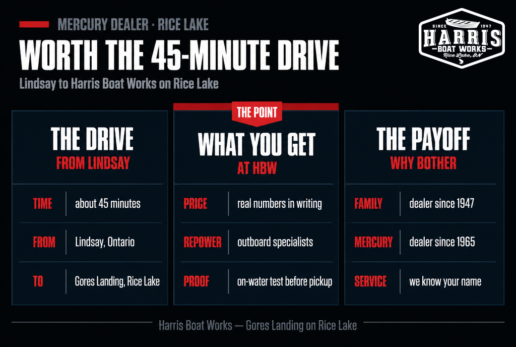 Why Lindsay boaters drive to Harris Boat Works — about 45 minutes to Gores Landing on Rice Lake for Mercury repower and service