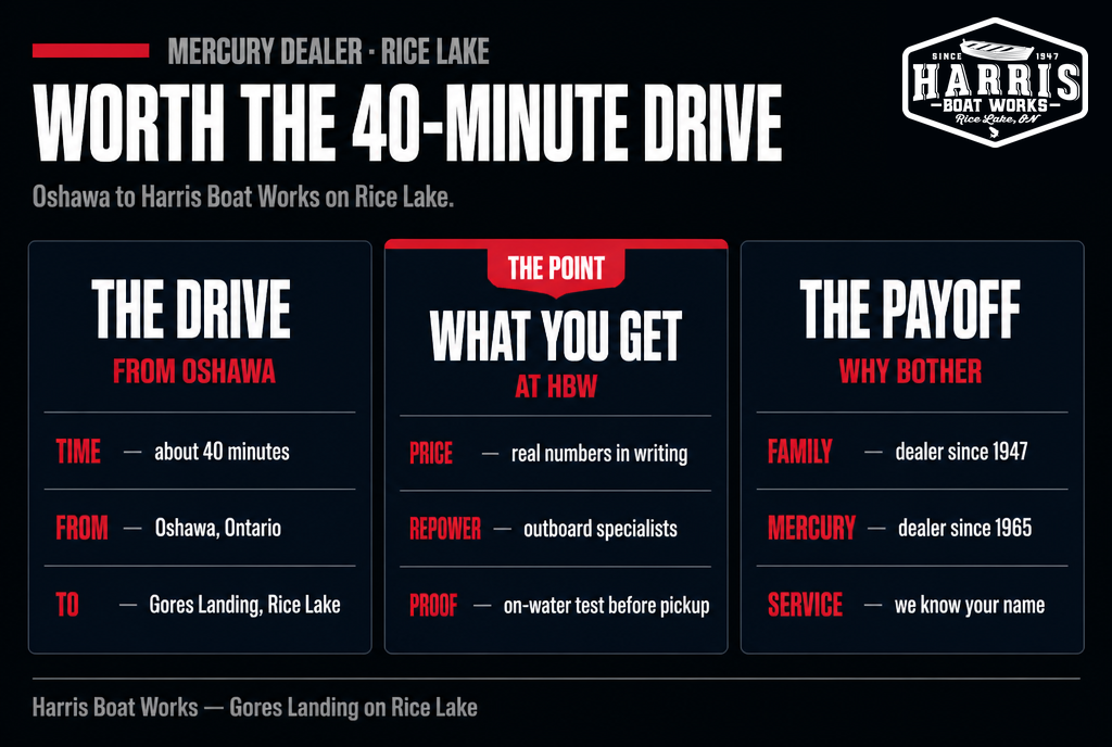 Why Oshawa boaters drive to Harris Boat Works: about 40 minutes to Gores Landing on Rice Lake for Mercury repower and service