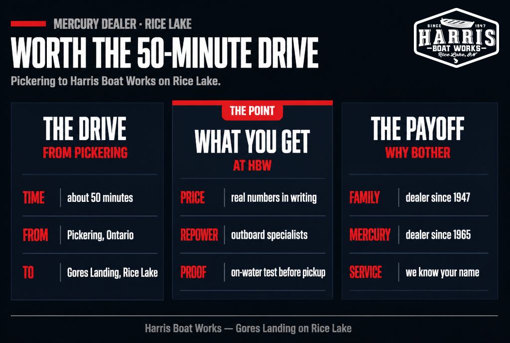 Why Pickering boaters drive to Harris Boat Works: about 50 minutes to Gores Landing on Rice Lake for Mercury repower and service