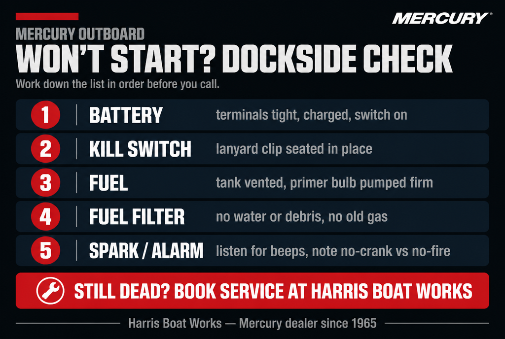 Mercury outboard won't start: dockside diagnostic checklist: battery, kill switch, fuel, filter, spark, then book service at Harris Boat Works