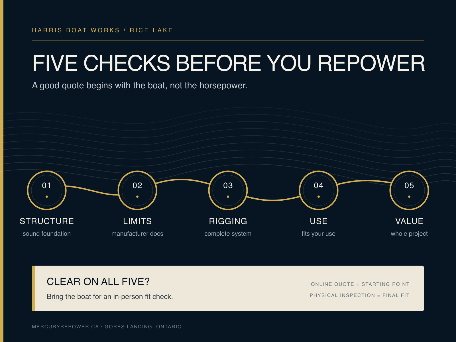 Five checks before a repower: structure, manufacturer limits, rigging fit, how you use the boat, and whole-project value
