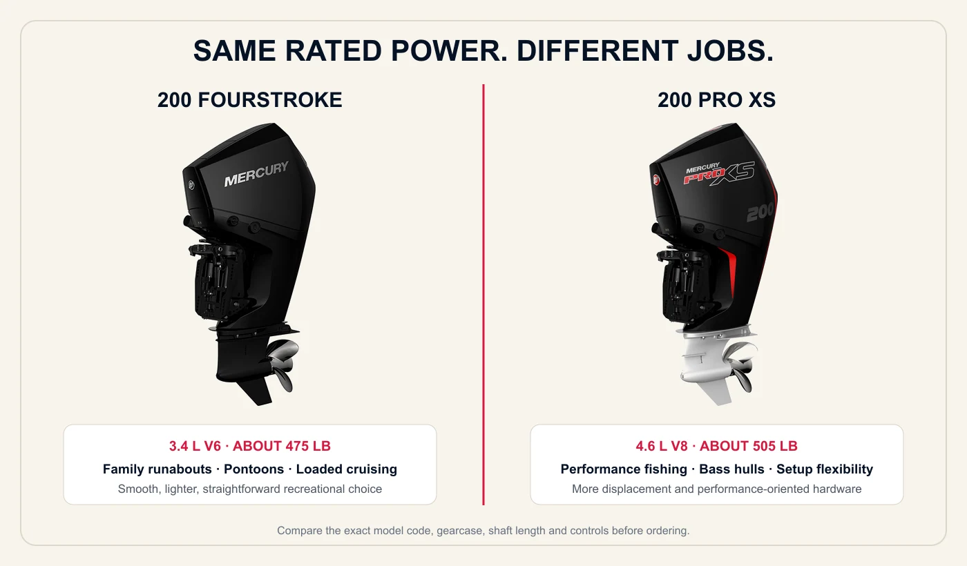 Current Mercury 200 FourStroke and 200 Pro XS shown side by side in official studio photography.