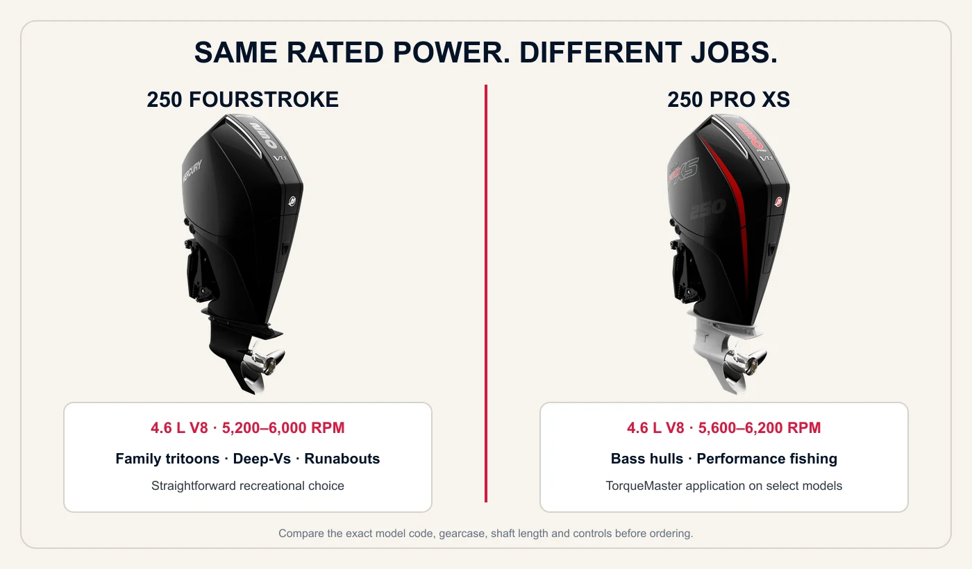 Current Mercury 250 FourStroke and 250 Pro XS shown side by side in official studio photography.