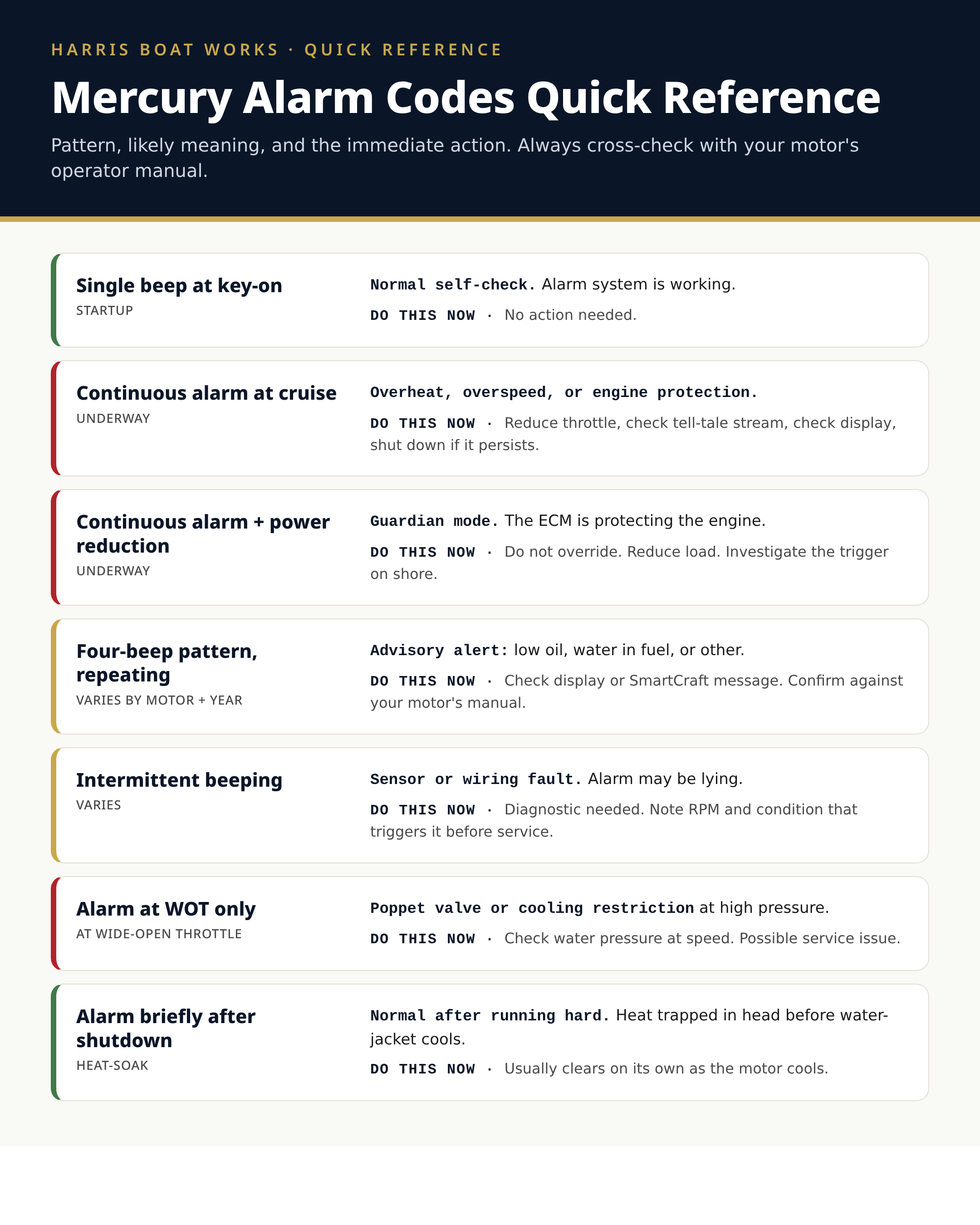 Mercury outboard alarm and beep code quick reference card: pattern, meaning, and immediate action