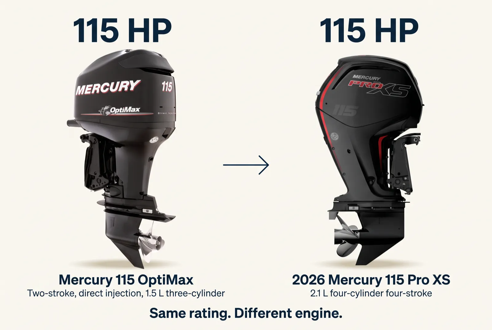 Product-reference illustration of a 115 OptiMax family motor beside a 115 Pro XS, both labelled 115 HP.